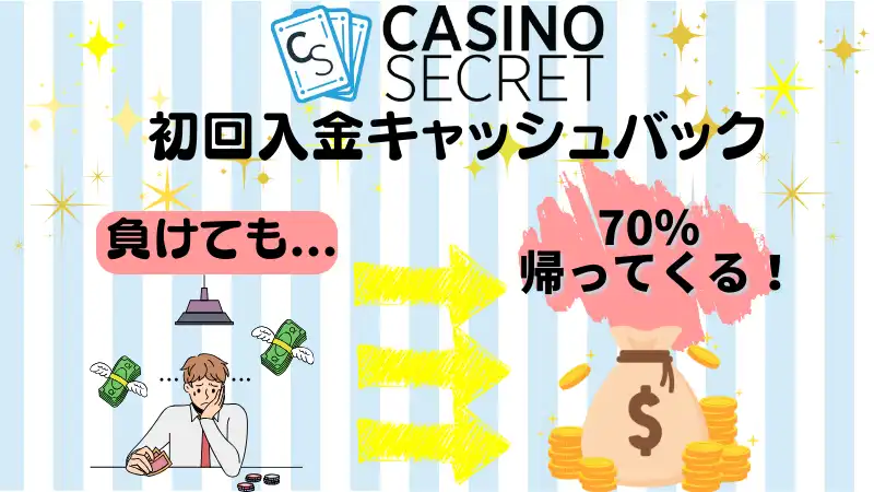カジノシークレットの初回入金キャッシュバックはゲームで負けても70％帰ってくることを説明しています。