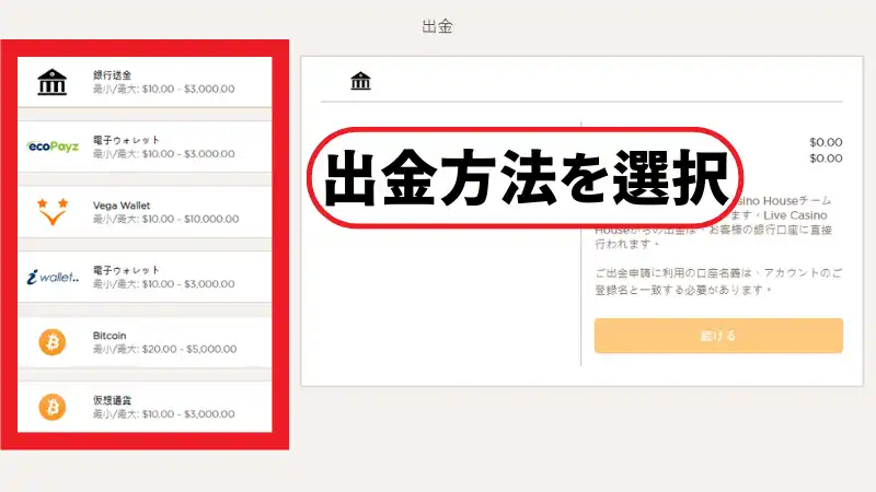 ライブカジノハウスの出金方法を説明するための画像です。
