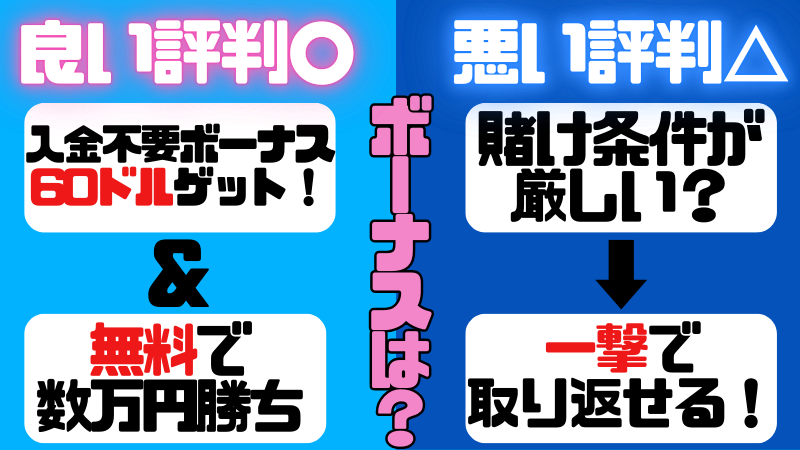 ベラジョンカジノ評判のボーナスについてまとめた画像です。