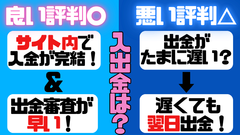 ベラジョンカジノ評判の入出金についてまとめた画像です。