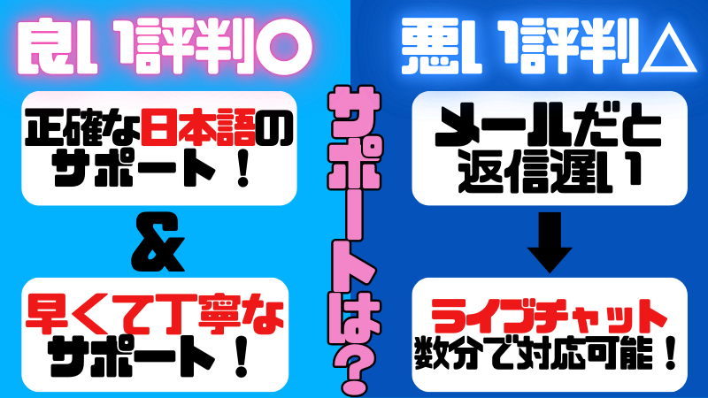 ベラジョンカジノ評判のサポートについてまとめた画像です。