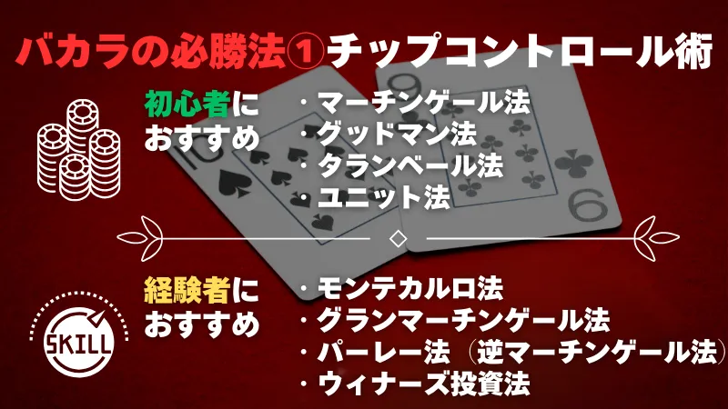 バカラの必勝法①のチップコントロール術について、8種類を列挙している画像