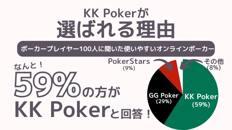 kk poker 使いやすい