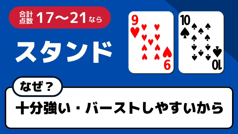 手札の合計点数が17〜21の場合は「スタンド」がブラックジャック必勝法