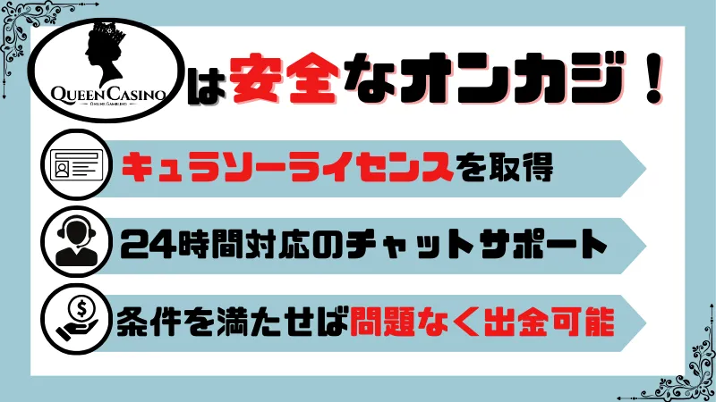 新クイーンカジノの安全性や出金が可能なことについて解説している画像