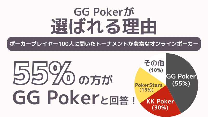 gg poker トーナメント　豊富