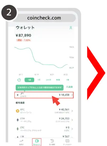 仮想通貨取引所　入金方法