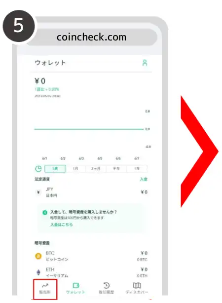 仮想通貨取引所　仮想通貨購入方法