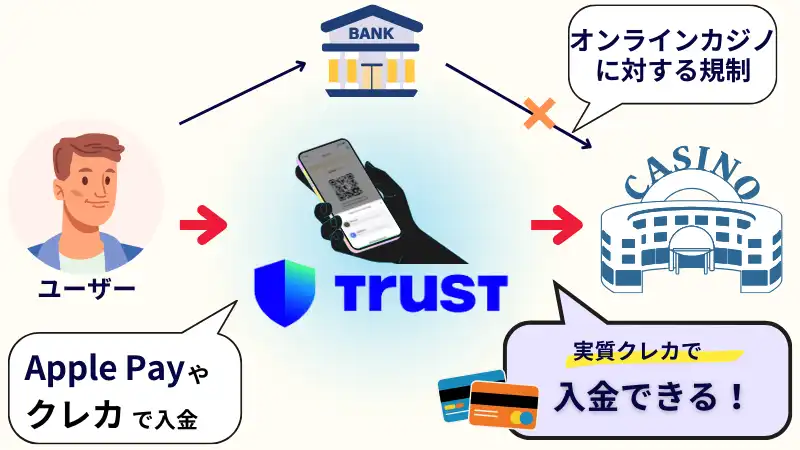 トラストウォレット